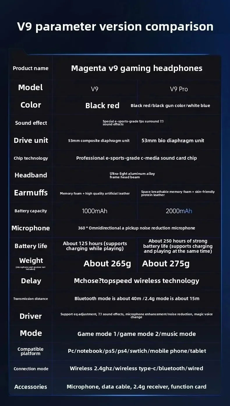 MCHOSE V9 pro Wireless Gaming Headset.