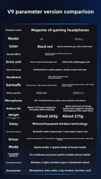 MCHOSE V9 pro Wireless Gaming Headset.