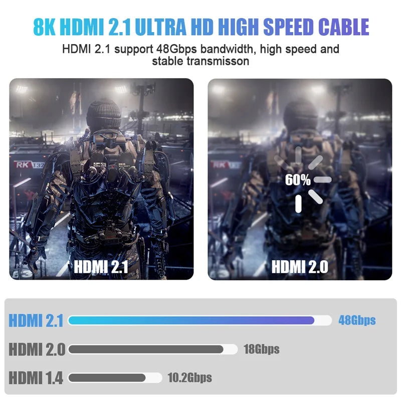 8K HDMI Cable High Speed.